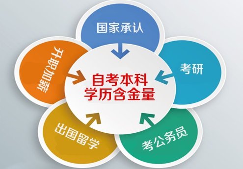 宝安西乡采购与供应管理系统有没有自考?深圳大学自考去哪里报名