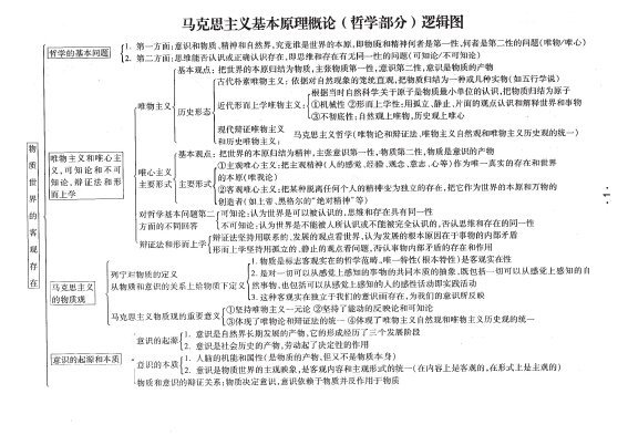 2017肖秀荣政治核心考点预测背诵版pdf怎么样?马原哲学讲义逻辑图
