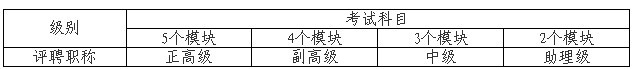 2017年重庆市职称计算机考试科目（模块）数适用范围